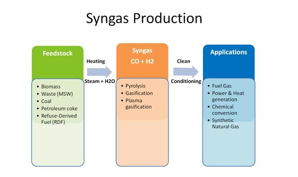 Τα συστήματα συσκευών ανάλυσης PLC Syngas στάσεων πατωμάτων για τη ρύπανση που παραμένει αέριο αποβάλλουν 2